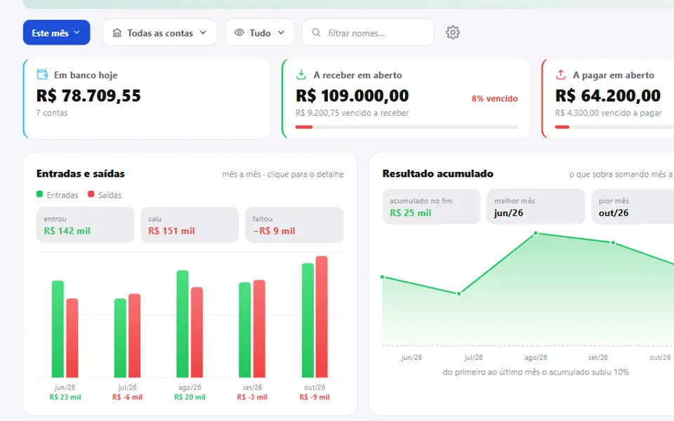 O painel financeiro do Develop para Windows, com dados de teste